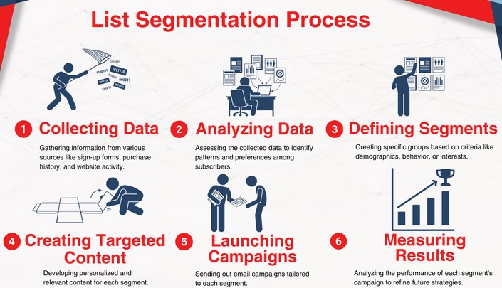 illustrating how to segment an email list effectively.