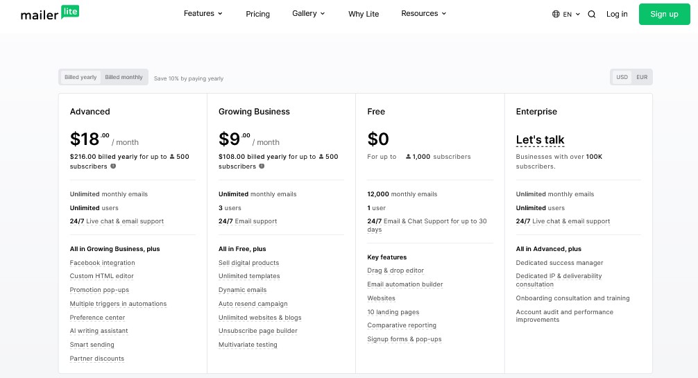 mailerlite pricing