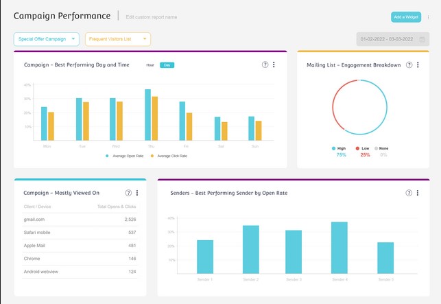 moosend Analytic DASHBOARD